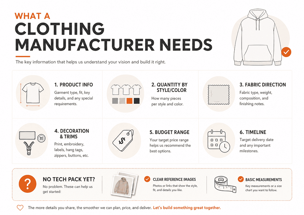 Write a Clothing Manufacturer Inquiry-3