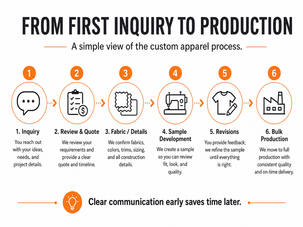 From first inquiry to bulk production