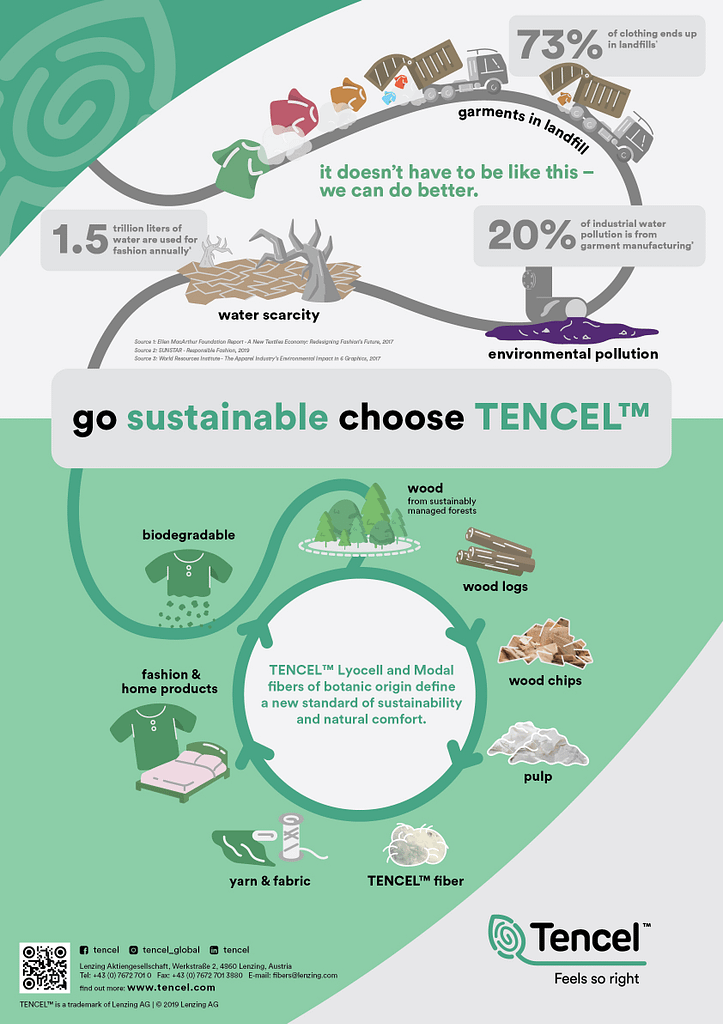 The production of TENCEL Fiber