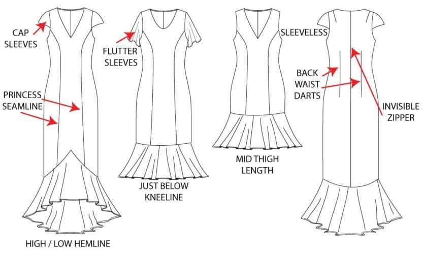 Anatomy of dress